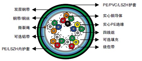 VDE 0816/DIN 57816 PEԵ/ṹ·źŵ